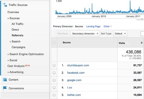 referrals betekenis|referral google analytics.